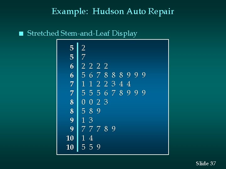 Example: Hudson Auto Repair n Stretched Stem-and-Leaf Display 5 5 6 6 7 7