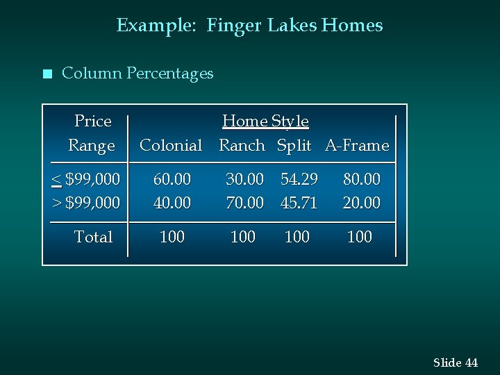 Example: Finger Lakes Homes n Column Percentages Price Range < $99, 000 > $99,