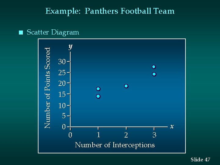 Example: Panthers Football Team Scatter Diagram Number of Points Scored n y 30 25