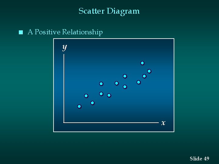 Scatter Diagram n A Positive Relationship y x Slide 49 