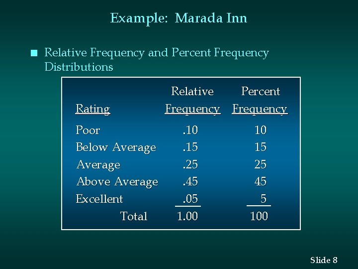 Example: Marada Inn n Relative Frequency and Percent Frequency Distributions Rating Poor Below Average