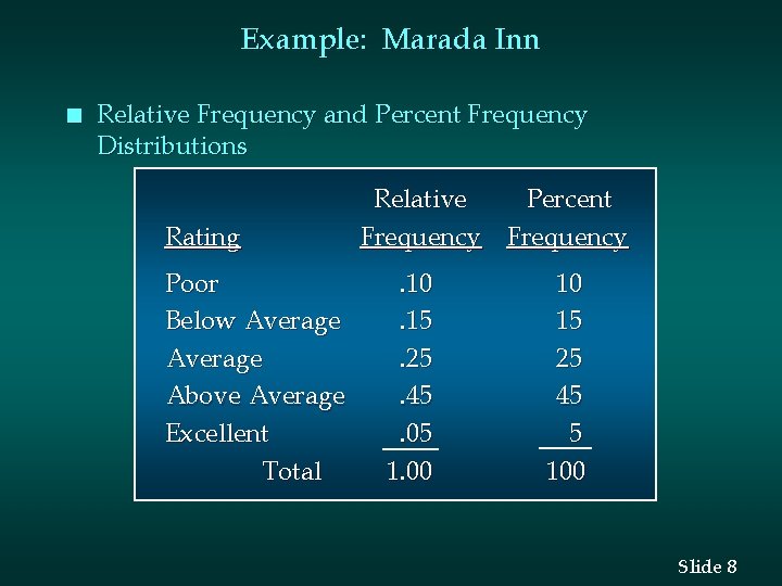 Example: Marada Inn n Relative Frequency and Percent Frequency Distributions Rating Poor Below Average Example: Marada Inn n Relative Frequency and Percent Frequency Distributions Rating Poor Below Average