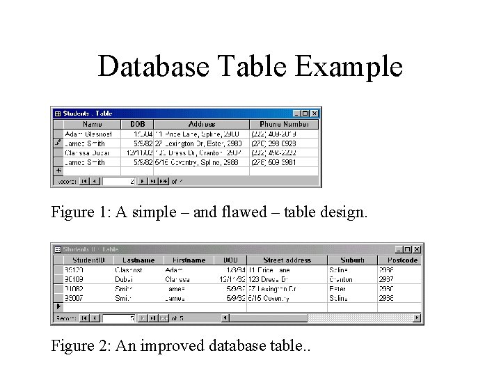 Database Table Example Figure 1: A simple – and flawed – table design. Figure