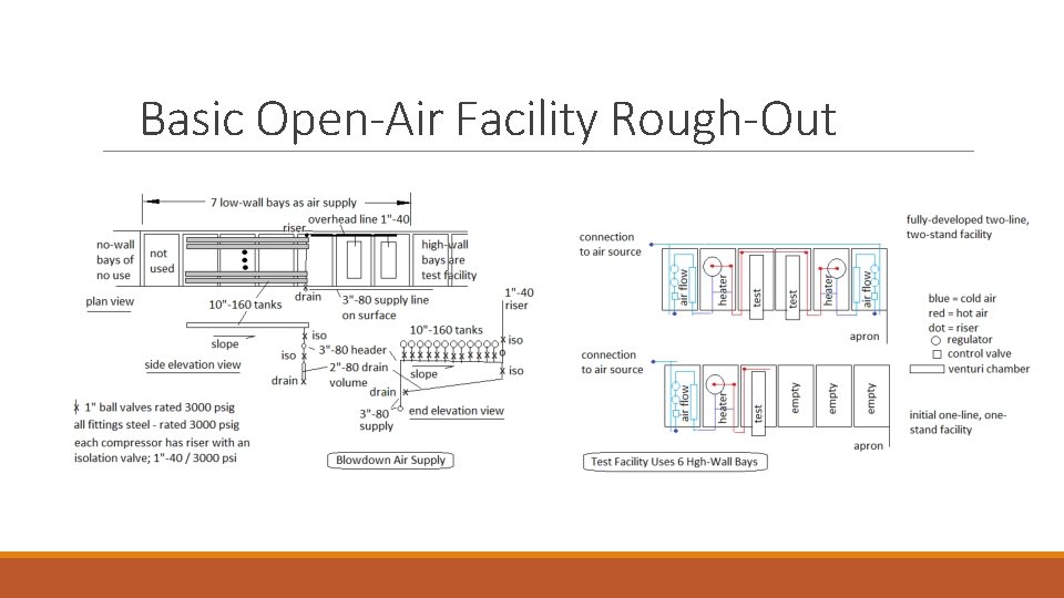 Basic Open-Air Facility Rough-Out 