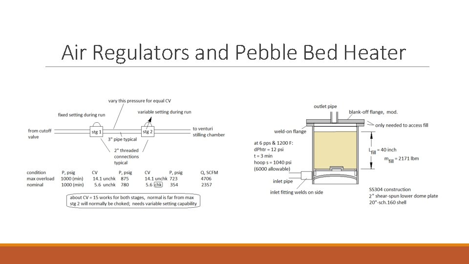Air Regulators and Pebble Bed Heater 