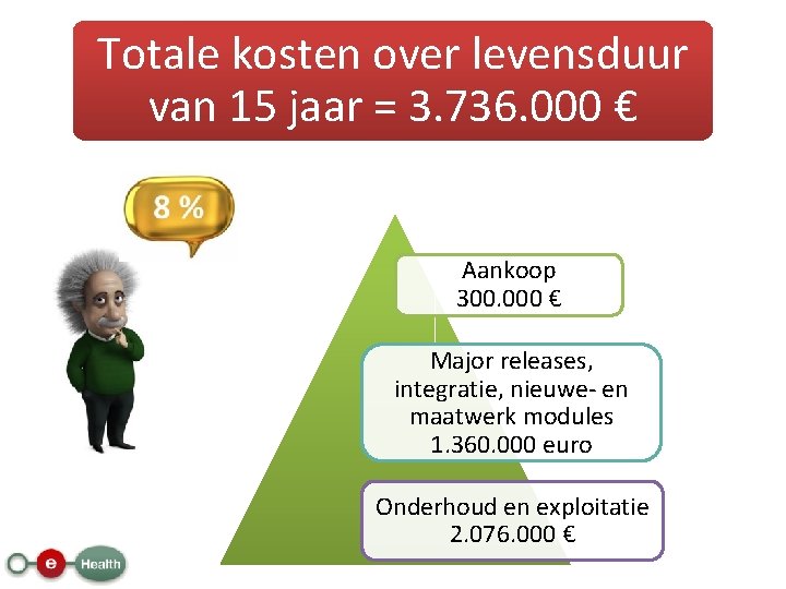 Totale kosten over levensduur van 15 jaar = 3. 736. 000 € Aankoop 300.