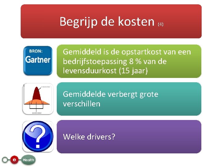 Begrijp de kosten (4) Gemiddeld is de opstartkost van een bedrijfstoepassing 8 % van