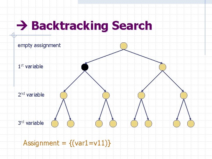  Backtracking Search empty assignment 1 st variable 2 nd variable 3 rd variable