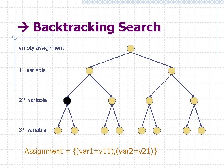  Backtracking Search empty assignment 1 st variable 2 nd variable 3 rd variable