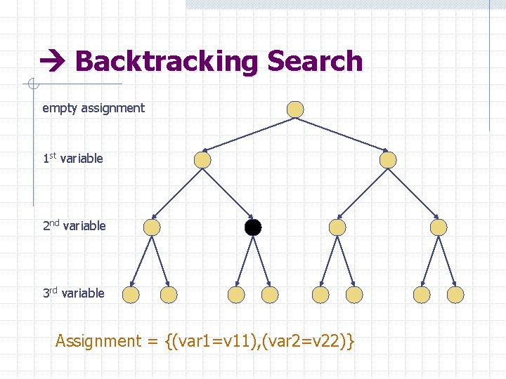  Backtracking Search empty assignment 1 st variable 2 nd variable 3 rd variable