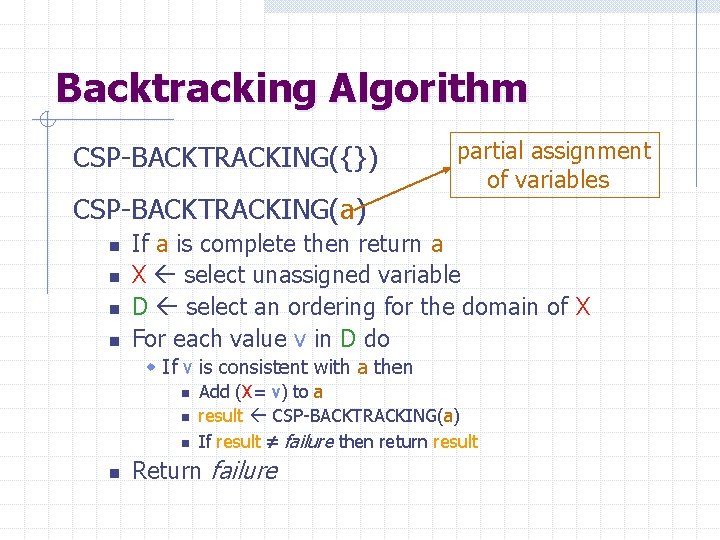 Backtracking Algorithm CSP-BACKTRACKING({}) CSP-BACKTRACKING(a) n n partial assignment of variables If a is complete