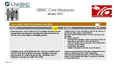 OBMC Core Measures January 2015 Immunization (IMM) and Substance Use (SUB) MEASURE NEW RATIONALE