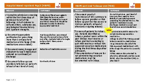 Hospital Based Inpatient Psych (HBIPS) HBIPS cont and Tobacco Use (TOB) MEASURE RATIONALE Complete