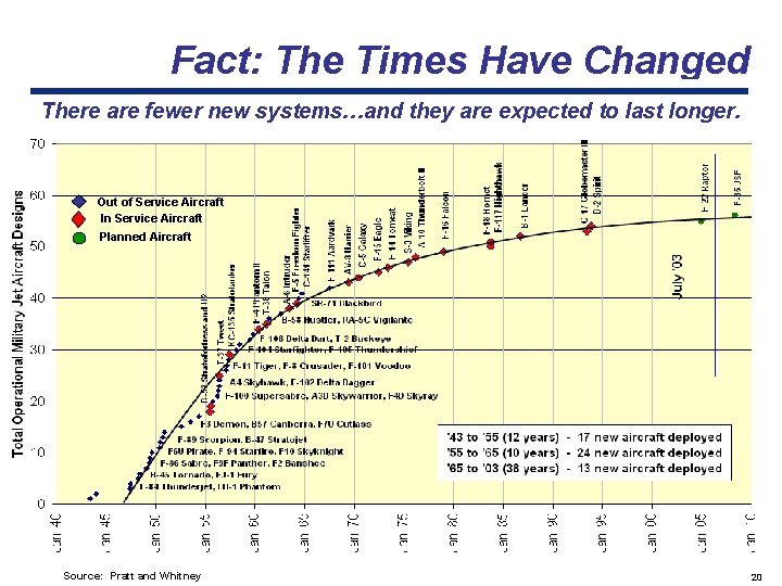 Fact: The Times Have Changed There are fewer new systems…and they are expected to