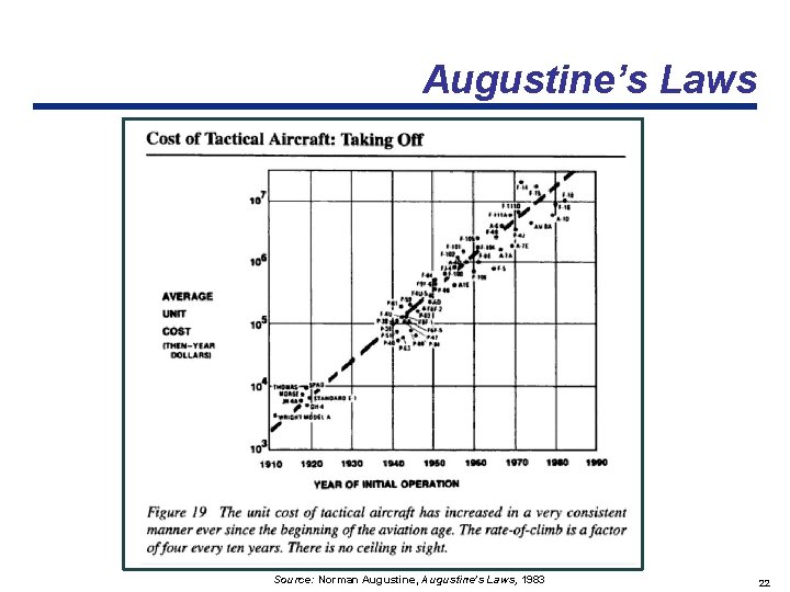 Augustine’s Laws Source: Norman Augustine, Augustine’s Laws, 1983 22 