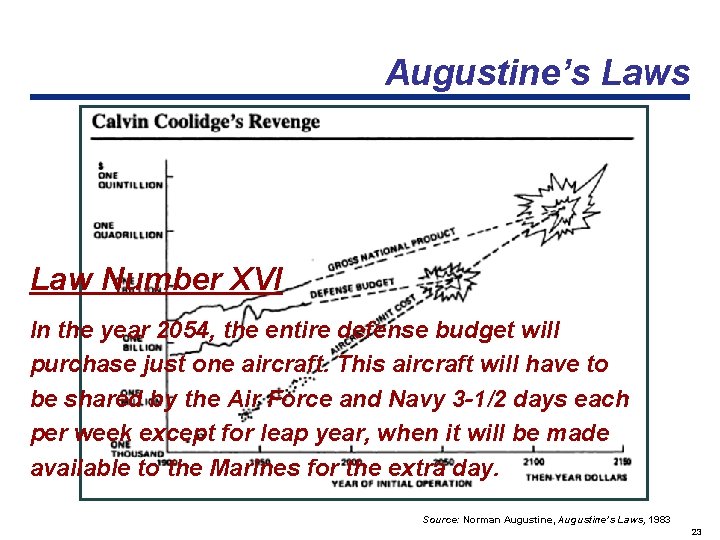 Augustine’s Law Number XVI In the year 2054, the entire defense budget will purchase