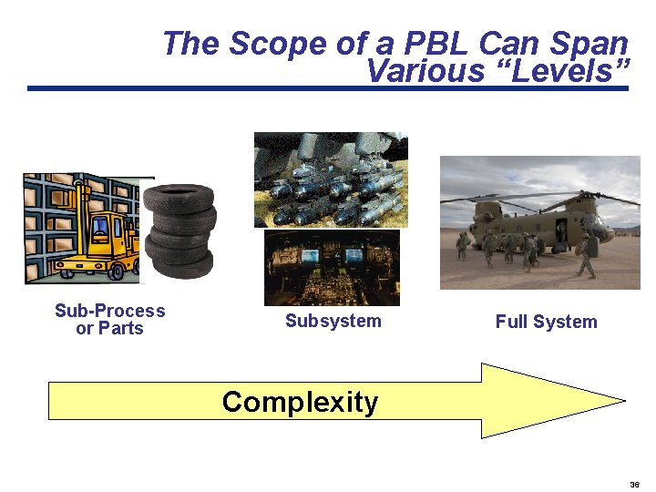 The Scope of a PBL Can Span Various “Levels” Sub-Process or Parts Subsystem Full