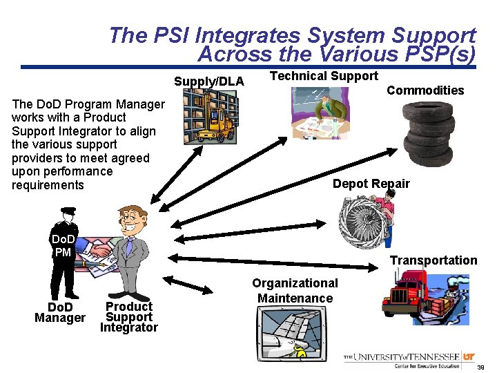 The PSI Integrates System Support Across the Various PSP(s) Supply/DLA The Do. D Program