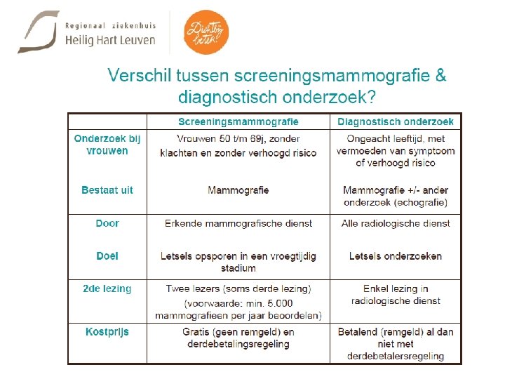 Waarom screning? Toelichting 