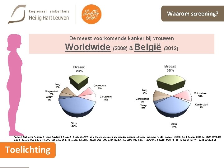 Waarom screening? De meest voorkomende kanker bij vrouwen Worldwide (2008) & België (2012) Ferlay