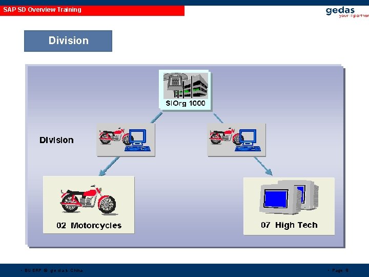 SAP SD Overview Training Division • BU ERP © g e d a s SAP SD Overview Training Division • BU ERP © g e d a s