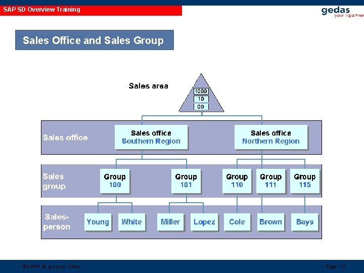 SAP SD Overview Training Sales Office and Sales Group • BU ERP © g SAP SD Overview Training Sales Office and Sales Group • BU ERP © g