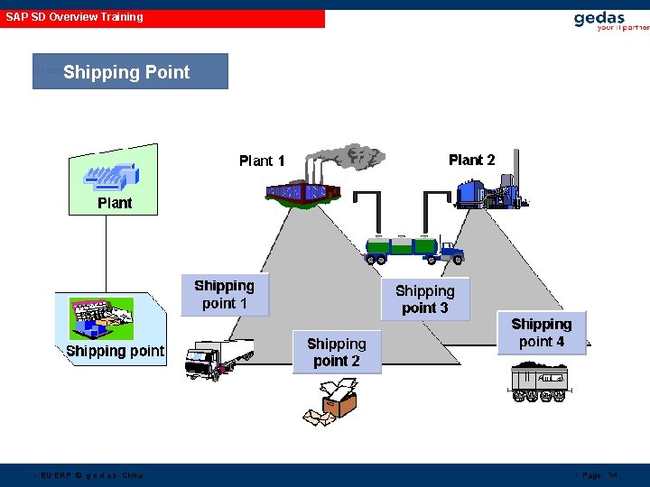 SAP SD Overview Training Shipping Point • BU ERP © g e d a SAP SD Overview Training Shipping Point • BU ERP © g e d a
