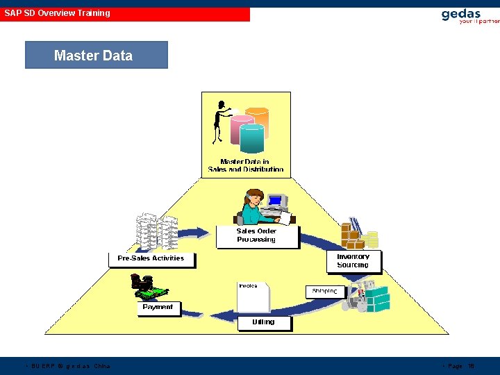 SAP SD Overview Training Master Data • BU ERP © g e d a SAP SD Overview Training Master Data • BU ERP © g e d a