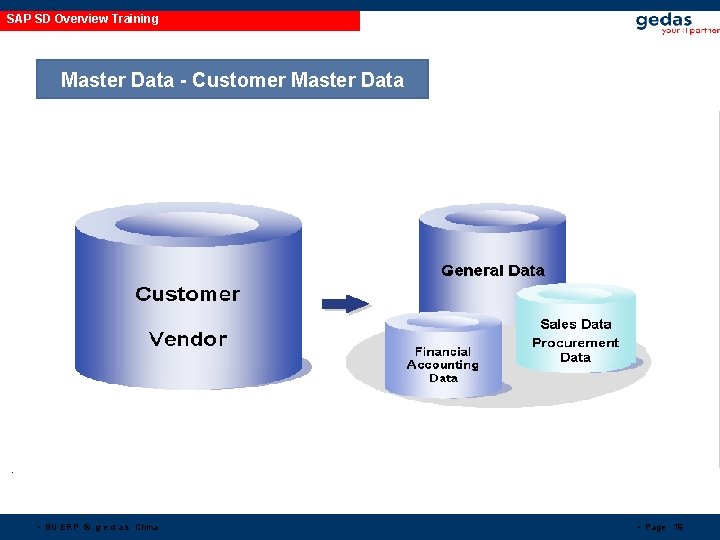 SAP SD Overview Training Master Data - Customer Master Data • • BU ERP SAP SD Overview Training Master Data - Customer Master Data • • BU ERP