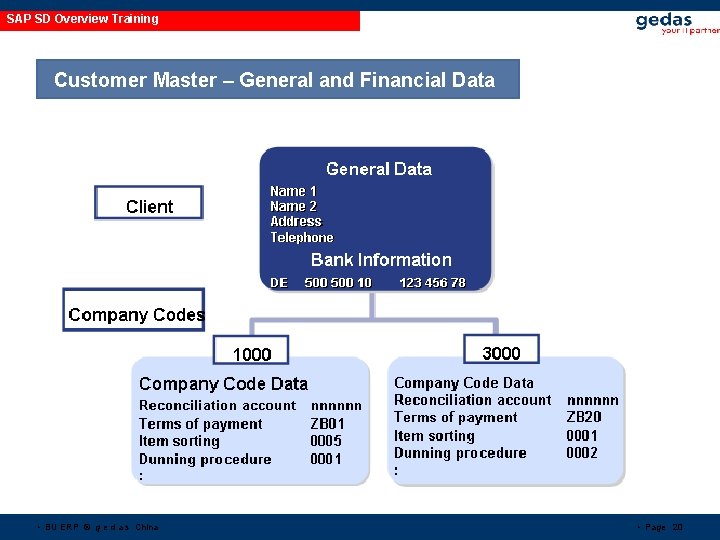 SAP SD Overview Training Customer Master – General and Financial Data • BU ERP SAP SD Overview Training Customer Master – General and Financial Data • BU ERP