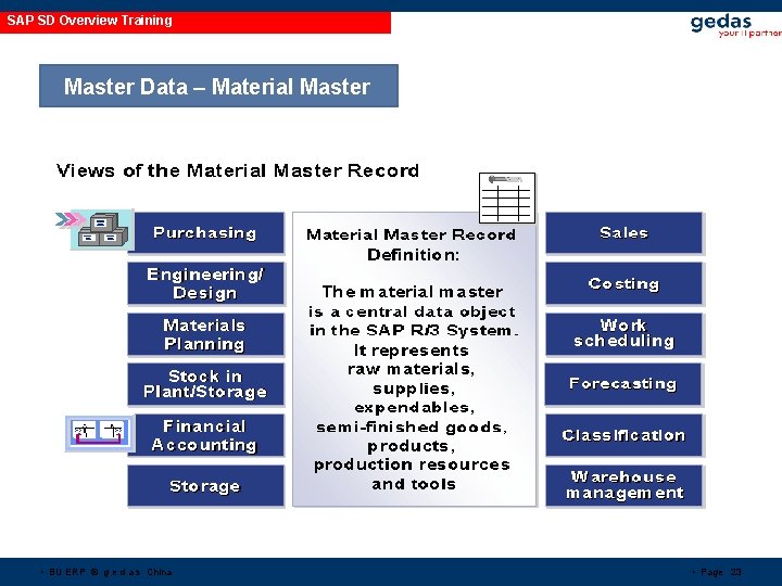 SAP SD Overview Training Master Data – Material Master • BU ERP © g SAP SD Overview Training Master Data – Material Master • BU ERP © g