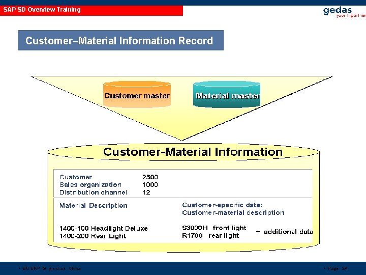 SAP SD Overview Training Customer–Material Information Record • BU ERP © g e d SAP SD Overview Training Customer–Material Information Record • BU ERP © g e d