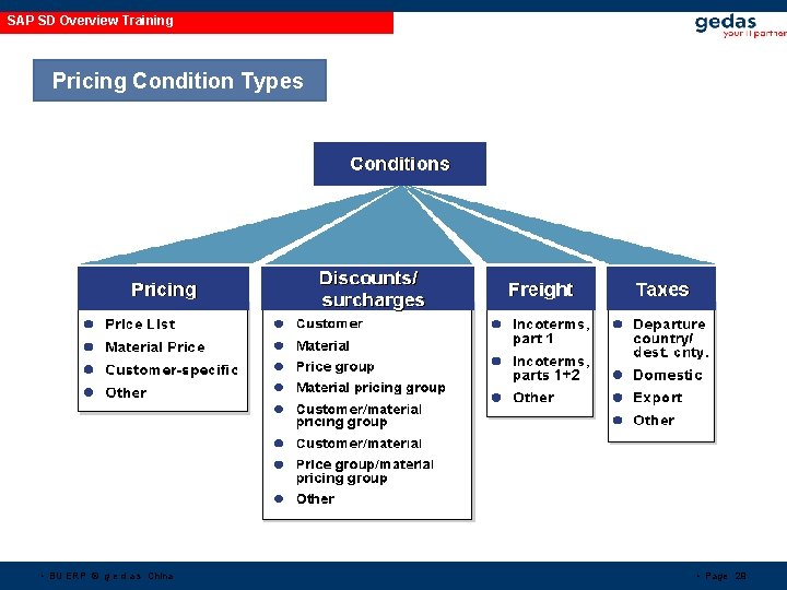 SAP SD Overview Training Pricing Condition Types • BU ERP © g e d SAP SD Overview Training Pricing Condition Types • BU ERP © g e d