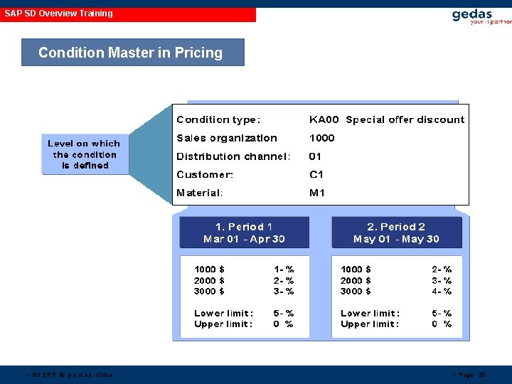 SAP SD Overview Training Condition Master in Pricing • BU ERP © g e SAP SD Overview Training Condition Master in Pricing • BU ERP © g e