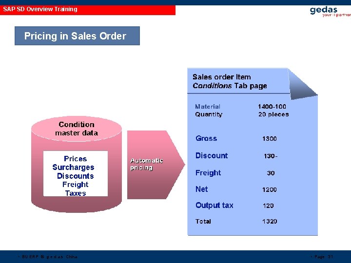 SAP SD Overview Training Pricing in Sales Order • BU ERP © g e SAP SD Overview Training Pricing in Sales Order • BU ERP © g e