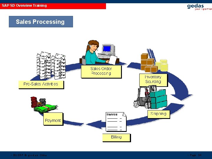 SAP SD Overview Training Sales Processing • BU ERP © g e d a SAP SD Overview Training Sales Processing • BU ERP © g e d a