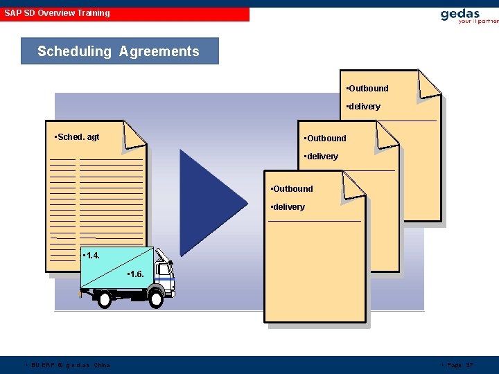 SAP SD Overview Training Scheduling Agreements • Outbound • Scheduling • agreements • Sched. SAP SD Overview Training Scheduling Agreements • Outbound • Scheduling • agreements • Sched.