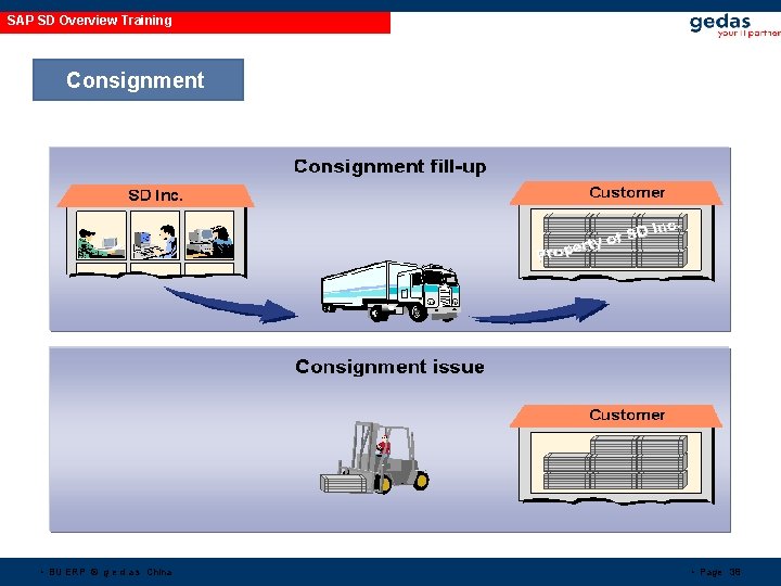 SAP SD Overview Training Consignment • Scheduling • agreements • BU ERP © g SAP SD Overview Training Consignment • Scheduling • agreements • BU ERP © g