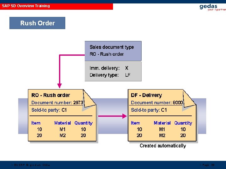 SAP SD Overview Training Rush Order • Scheduling • agreements • BU ERP © SAP SD Overview Training Rush Order • Scheduling • agreements • BU ERP ©