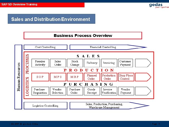 SAP SD Overview Training Sales and Distribution Environment • BU ERP © g e SAP SD Overview Training Sales and Distribution Environment • BU ERP © g e