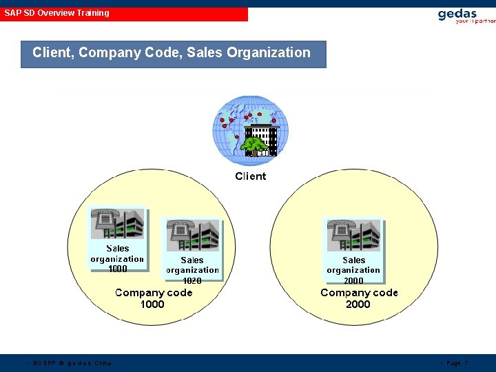 SAP SD Overview Training Client, Company Code, Sales Organization • BU ERP © g SAP SD Overview Training Client, Company Code, Sales Organization • BU ERP © g