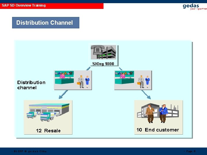 SAP SD Overview Training Distribution Channel • BU ERP © g e d a SAP SD Overview Training Distribution Channel • BU ERP © g e d a