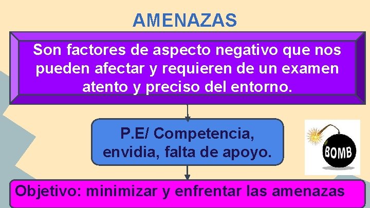 AMENAZAS Son factores de aspecto negativo que nos pueden afectar y requieren de un