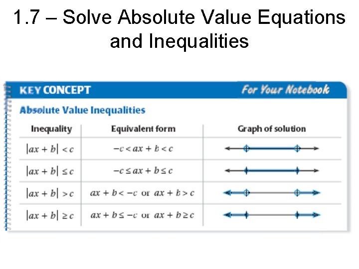 1. 7 – Solve Absolute Value Equations and Inequalities 