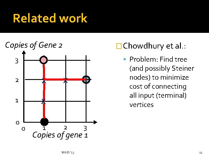Related work Copies of Gene 2 �Chowdhury et al. : Problem: Find tree 3