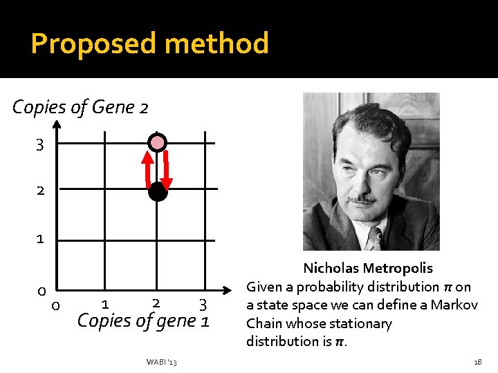 Proposed method Copies of Gene 2 3 2 1 0 0 1 2 3