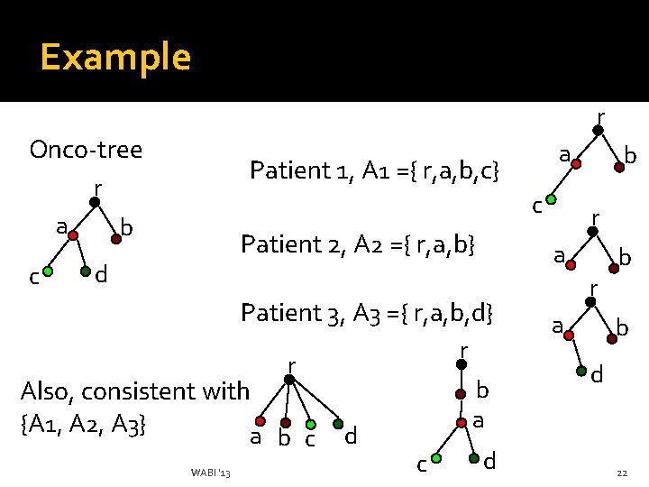 Example r Onco-tree Patient 1, A 1 ={ r, a, b, c} r a