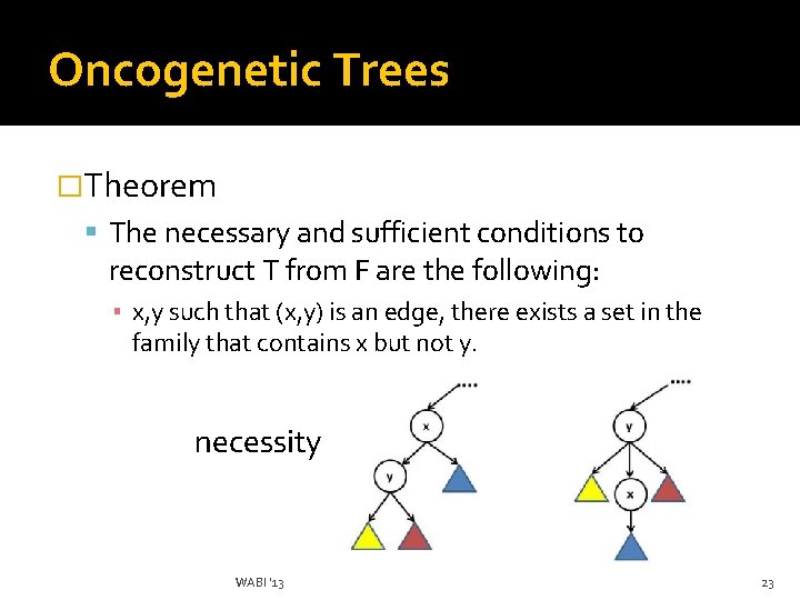 Oncogenetic Trees �Theorem The necessary and sufficient conditions to reconstruct T from F are