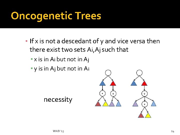 Oncogenetic Trees ▪ If x is not a descedant of y and vice versa