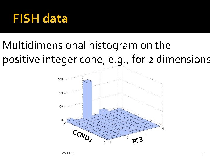 FISH data Multidimensional histogram on the positive integer cone, e. g. , for 2